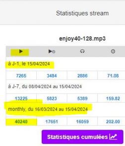 40.240 M E R C I S et quelles sont les enseignes qui restent fermées suite à l'incendie d'hier à St Paul Les Dax.